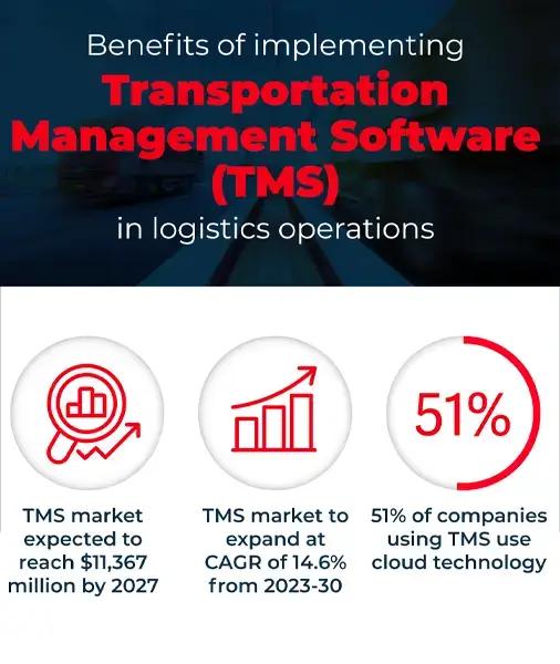 Benefits of Transportation Management Software (TMS)