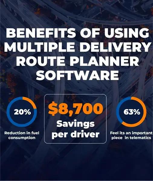 Benefits of using Multiple Delivery Route Planner Software
