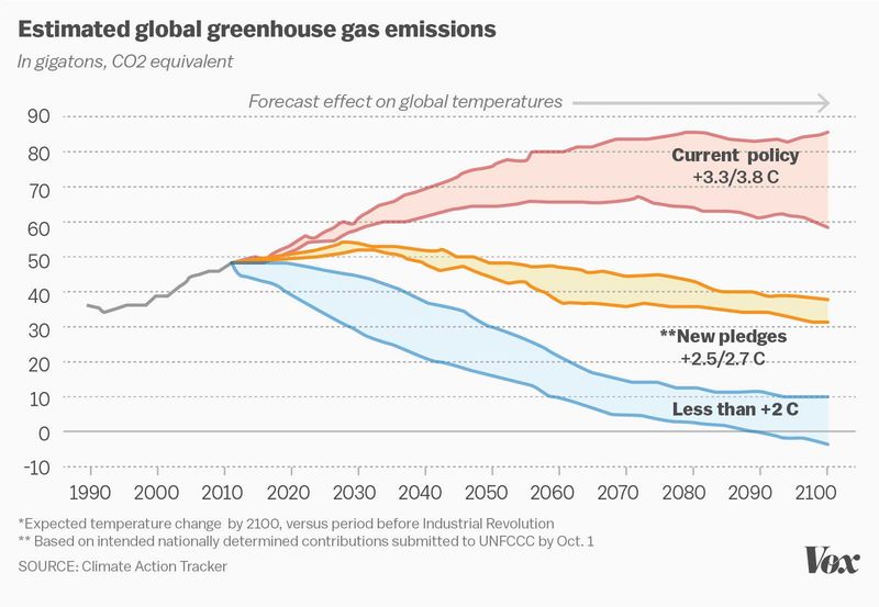 Climate Change