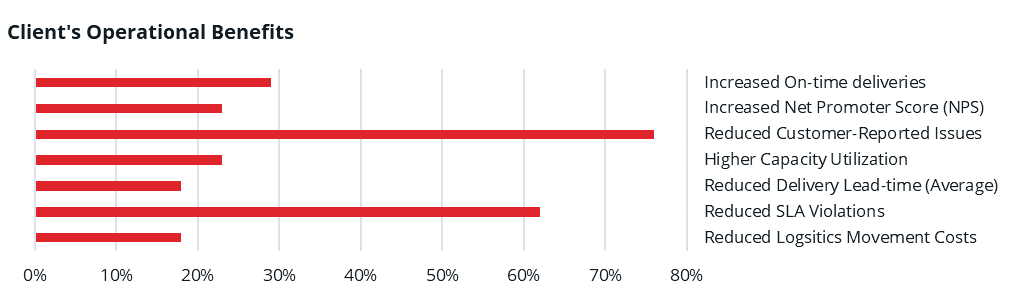 HomeGoods_Case_Study_KPIS