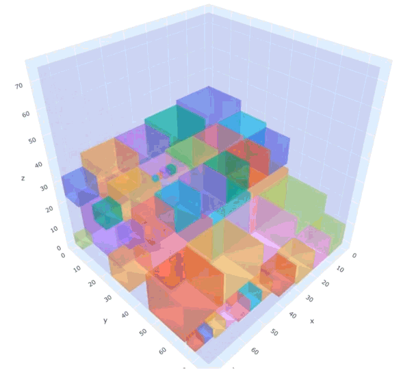 3D packing for higher efficiency