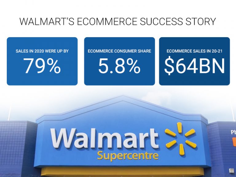 LogiNext-Blog | How Walmart became the second largest eCommerce player in the USA