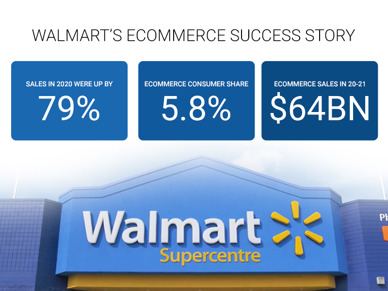 LogiNext-Blog  How Walmart became the second largest eCommerce player in  the USA