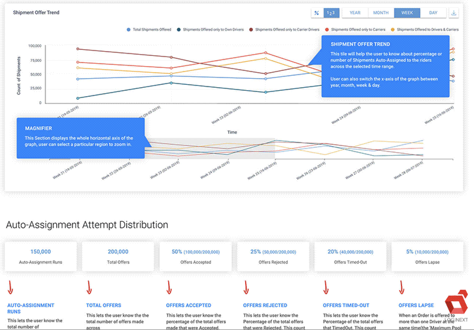 LogiNext Analytics Module