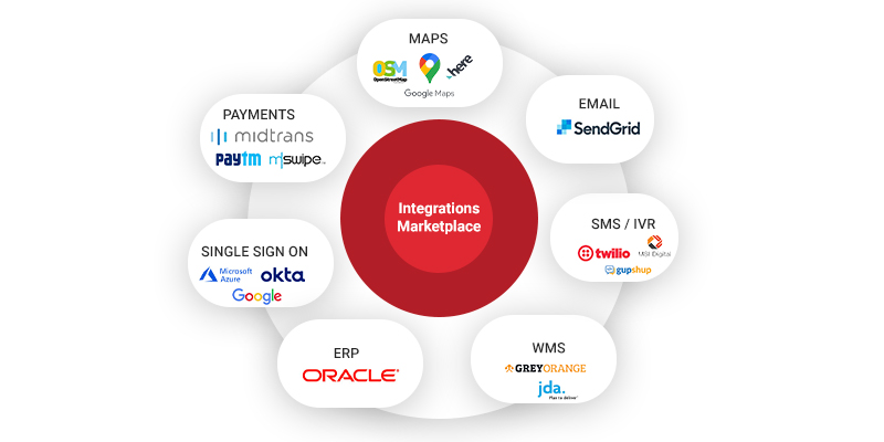 Technology Integrations Marketplace on LogiNext