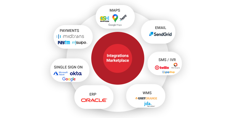 Technology Integrations Marketplace on LogiNext