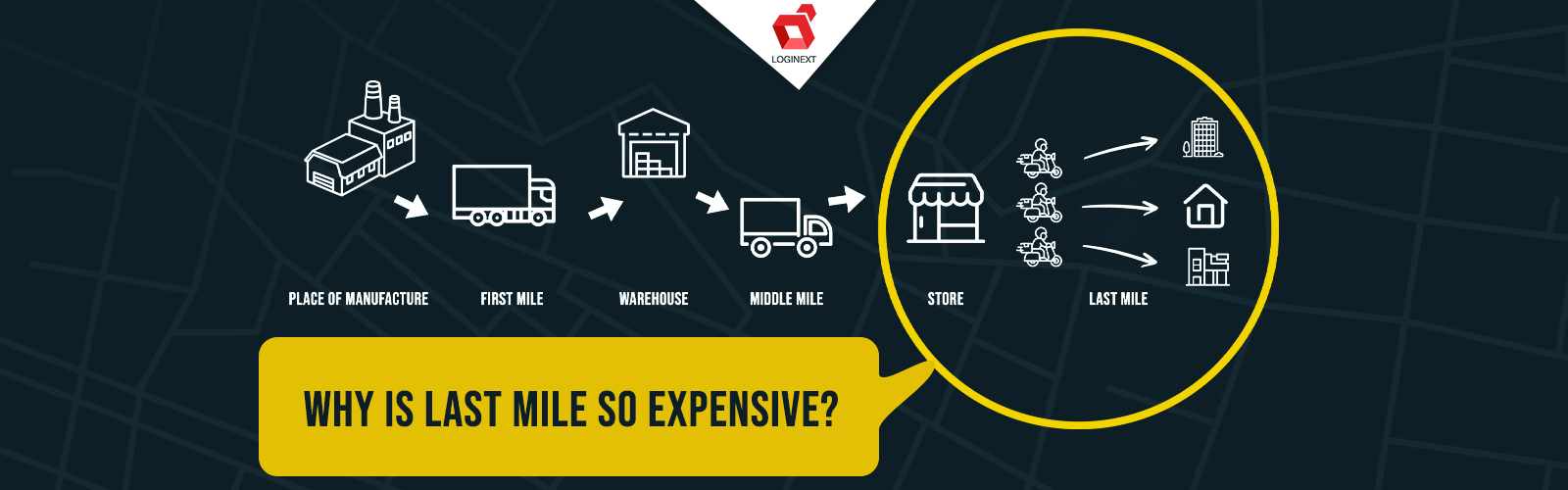 [Infographic] Why is the Last Mile So Expensive?