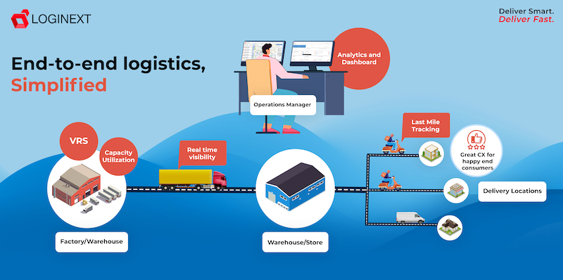 End to end logistics, simplified by LogiNext