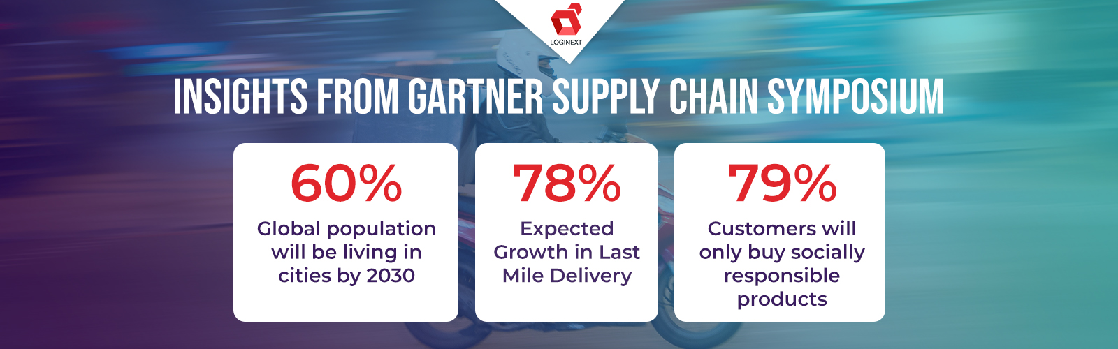 Insights from Gartner Supply Chain Symposium 2022 you can’t miss