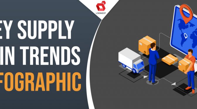 [Infographic] 5 Key Supply Chain Trends on the Rise