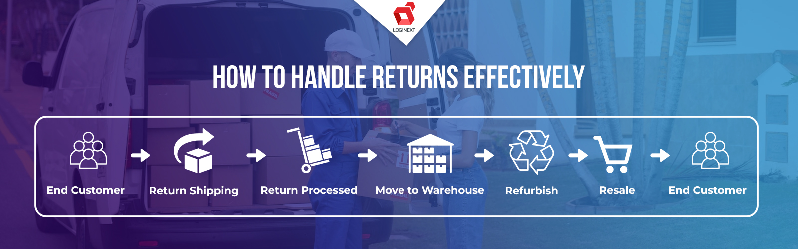 What is Reverse Logistics? How to Optimize Reverse Logistics to Improve your Revenue?