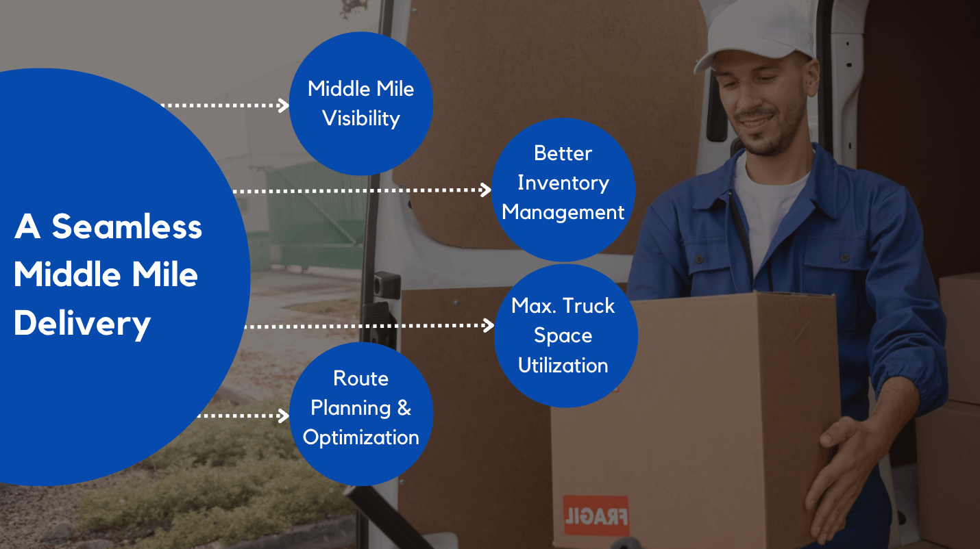 Benefits Of Middle Mile Delivery Software