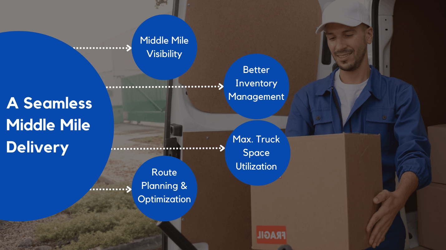 Generic framework of posts operation (first mile, middle mile, and last