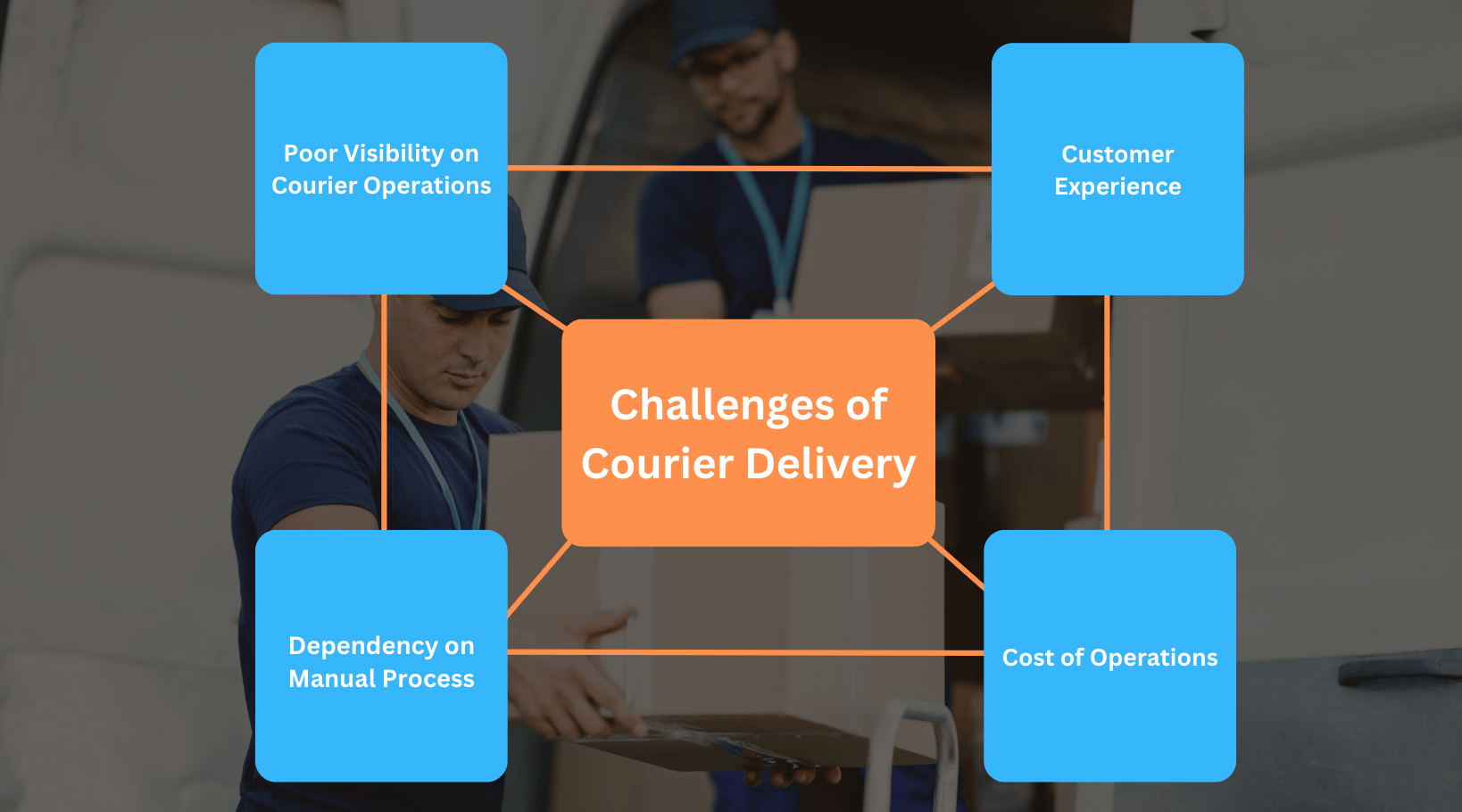 Courier Delivery Challenges