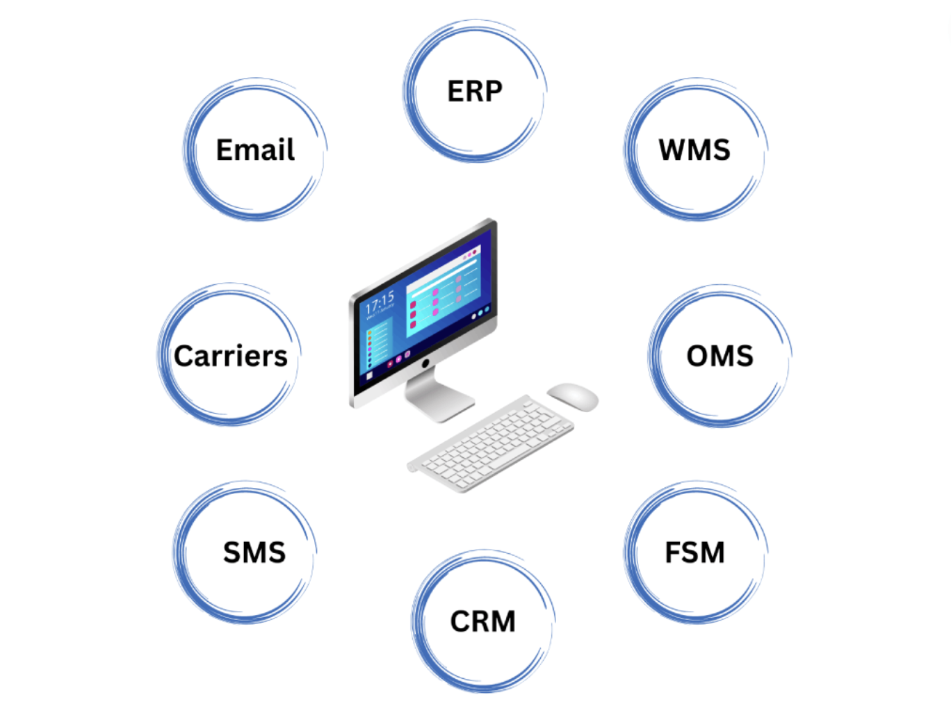 Easy TMS Integrations into IT systems