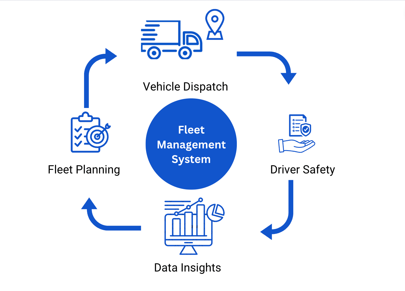 Fleet Management Software