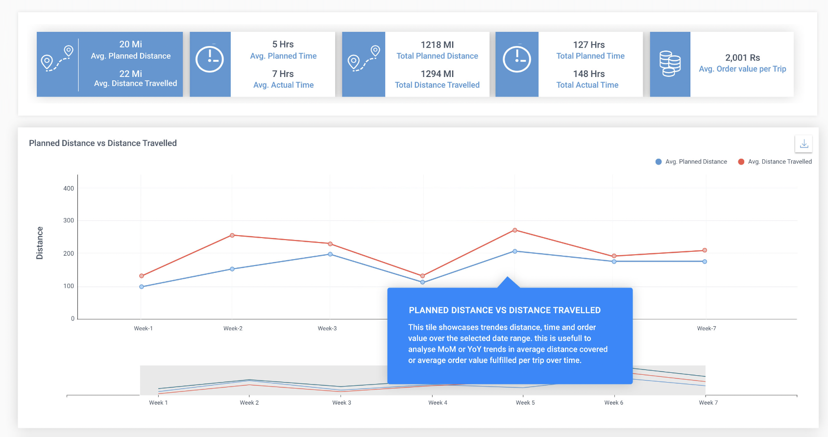 Results and Analysis using TMS