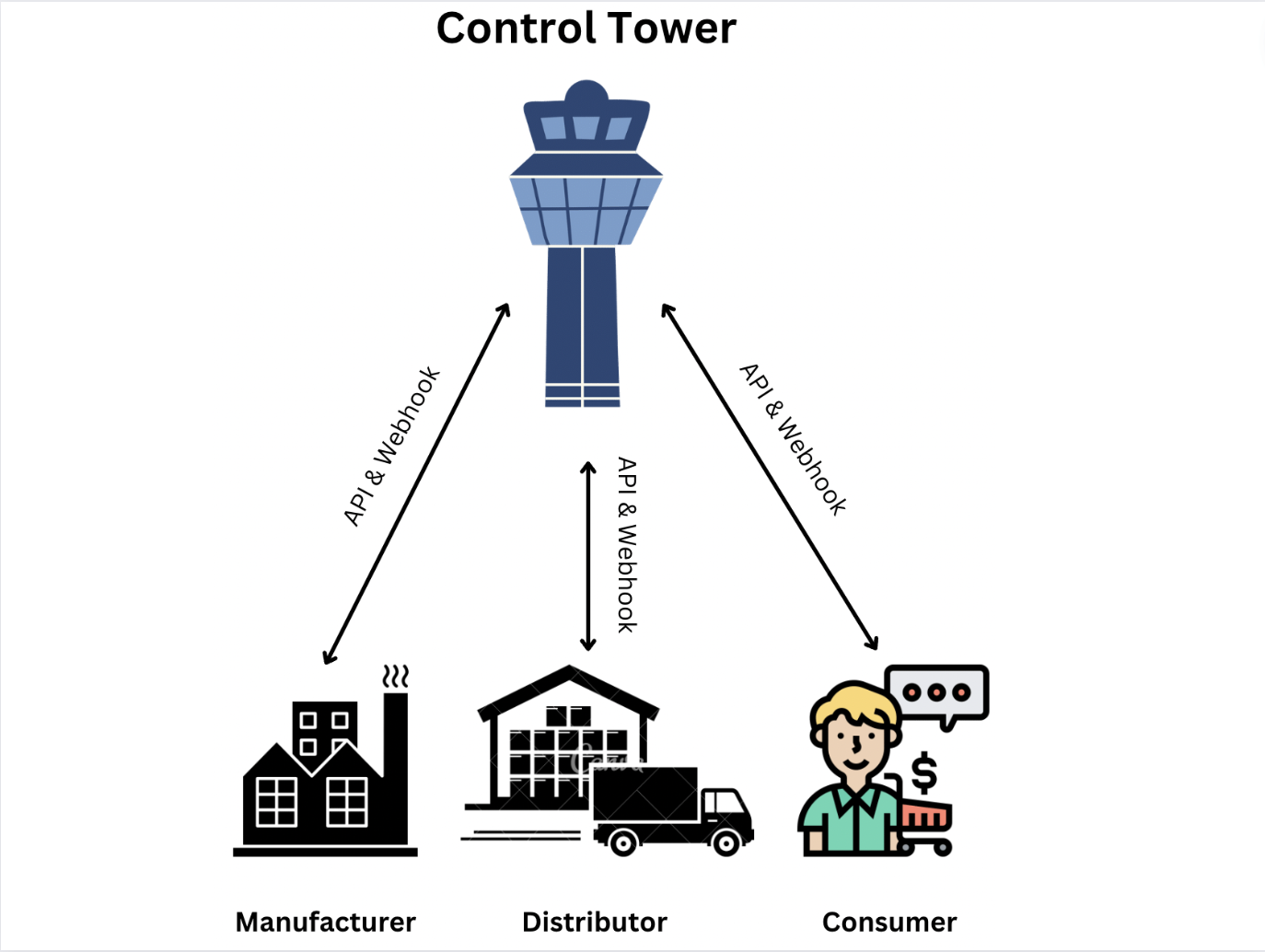 Modern TMS Operation For Complete Logistics Visibility