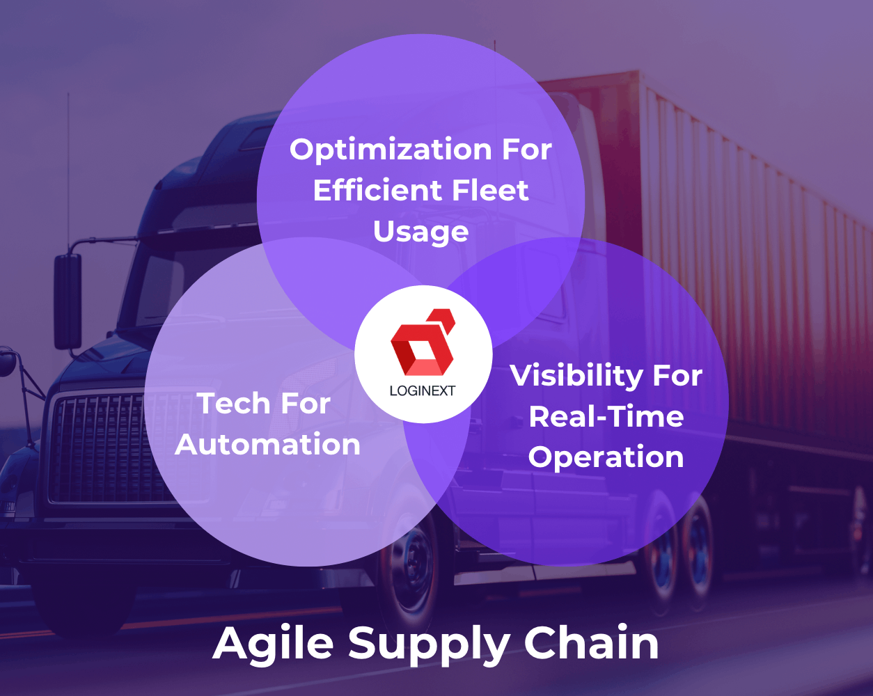 Agile Supply Chain