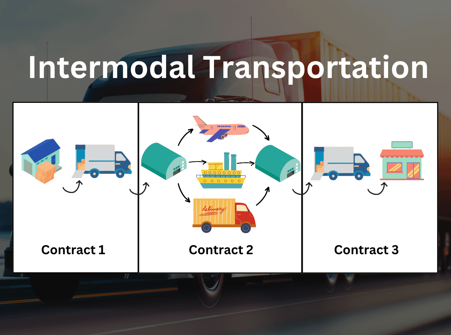 Intermodal Transportation