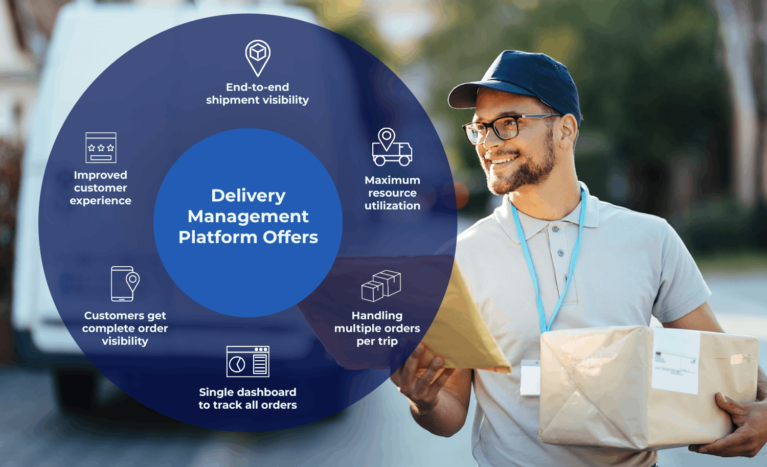 What does delivery management platform offer?