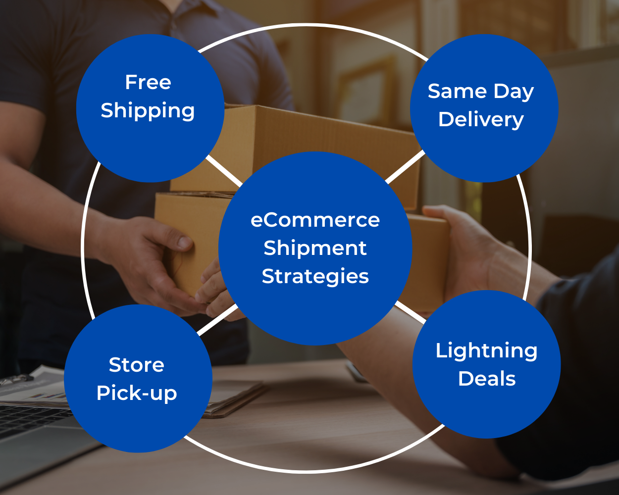 eCommerce Shipment Strategies
