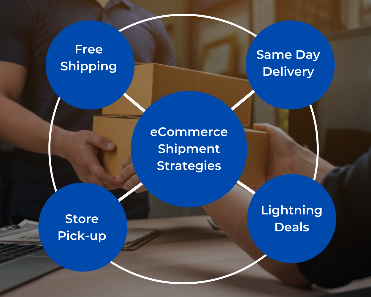 The rise of same-day and next-day delivery