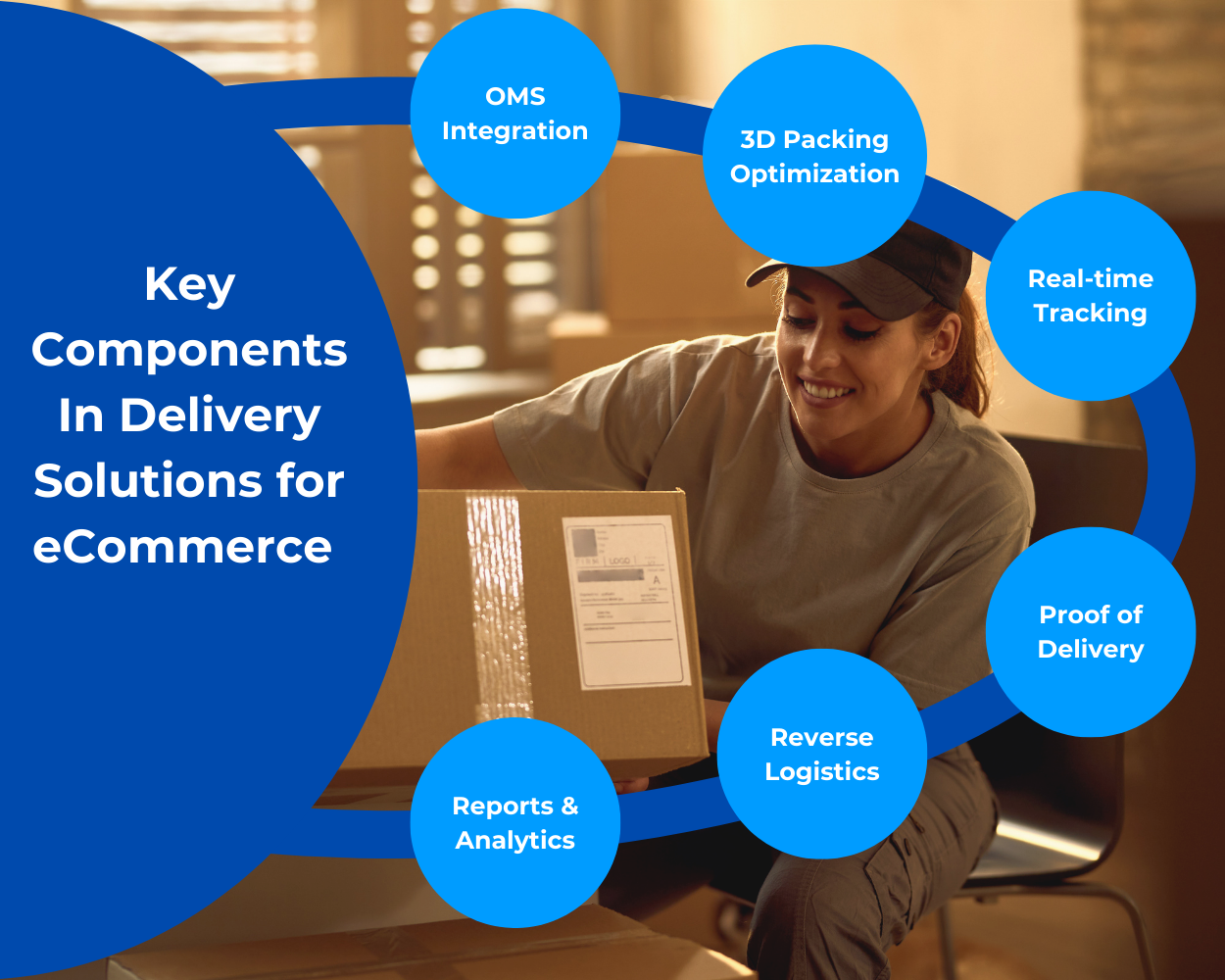 key components in delivery solutions for eCommerce