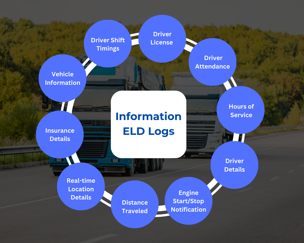 Information Stored in ELD