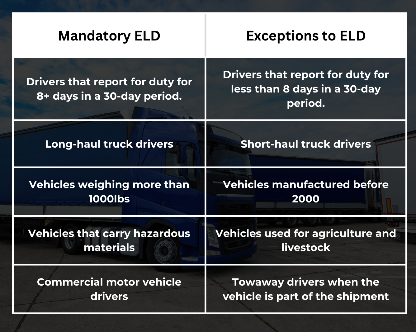 Mandatory vs Exceptions in ELD