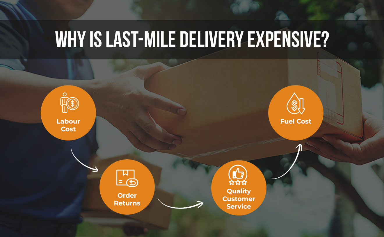 Why is last-mile delivery expensive