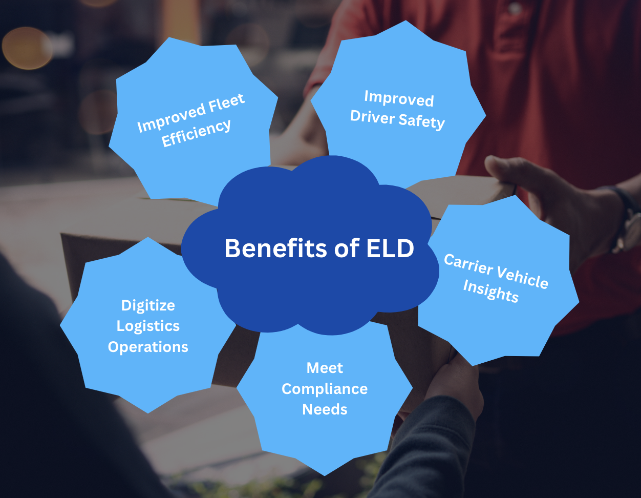 Benefits of ELD