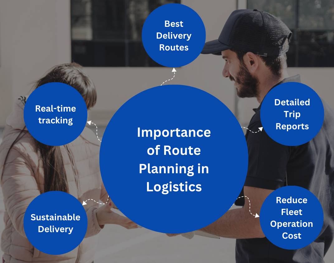 Importance of route planning in Logistics