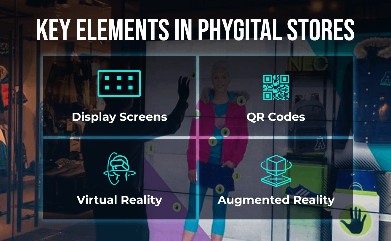 Key elements in Phygital stores