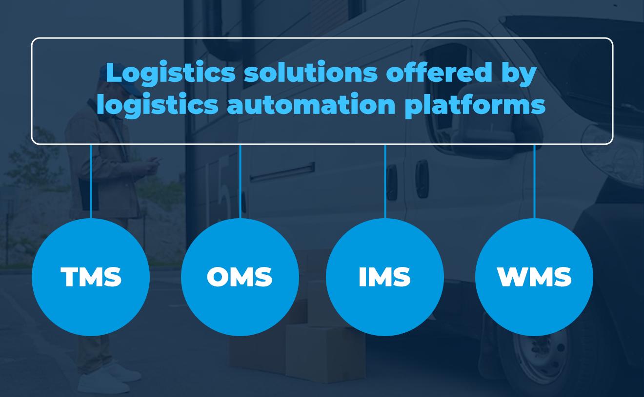 Logistics solutions offered by logistics automation platforms