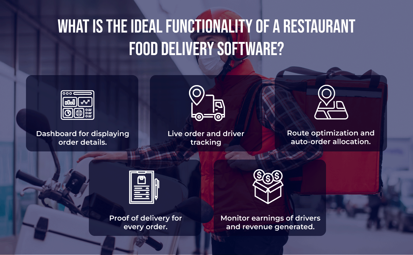 Features of a restaurant food delivery software