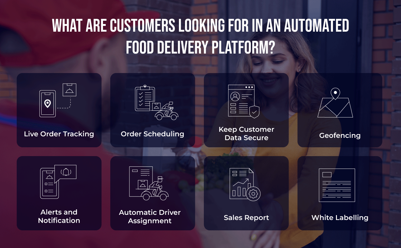 What are customers looking in an automated food delivery platform