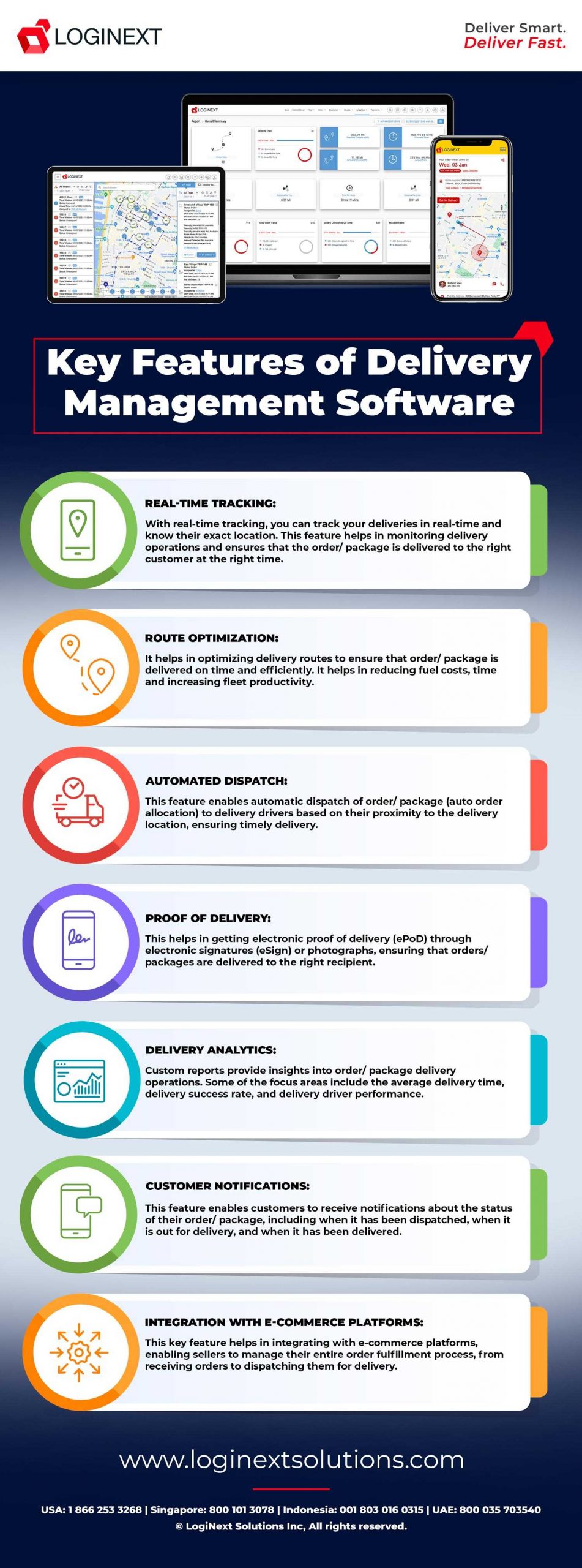 Delivery Management Software- Key Features Infographic