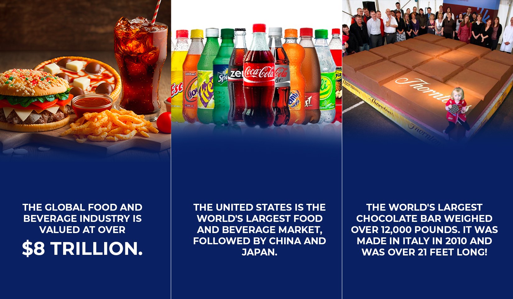 Did you know facts on the food and beverage industry