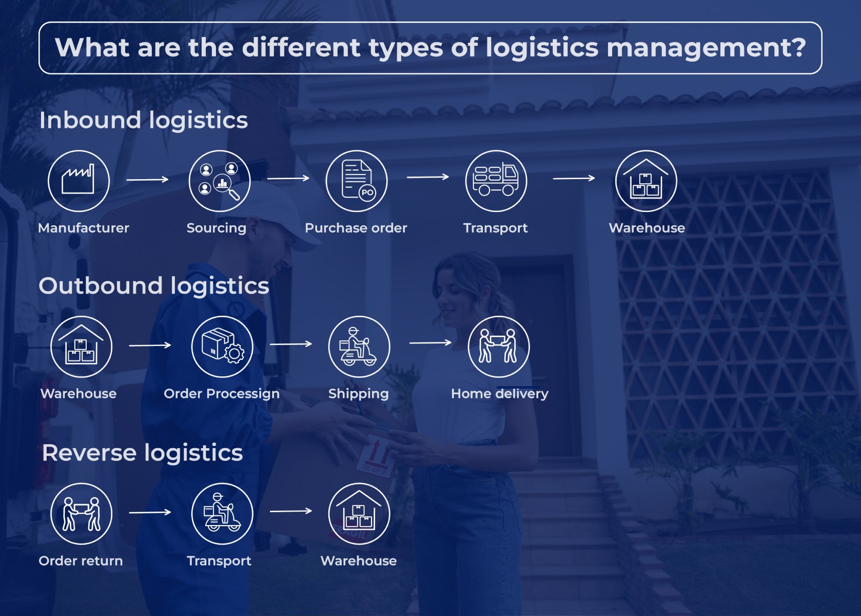 LogiNext-Blog  What is First-Mile Delivery? And its relevance in a  Transportation Management System