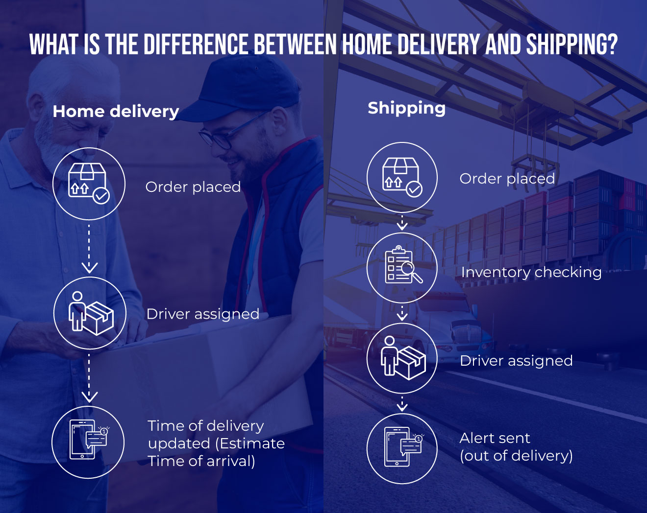 What is the difference between home delivery and shipping?