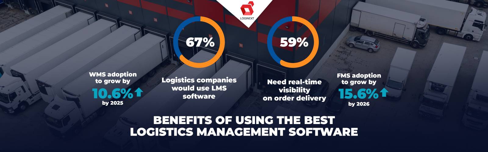 Benefits of using the best logistics management software