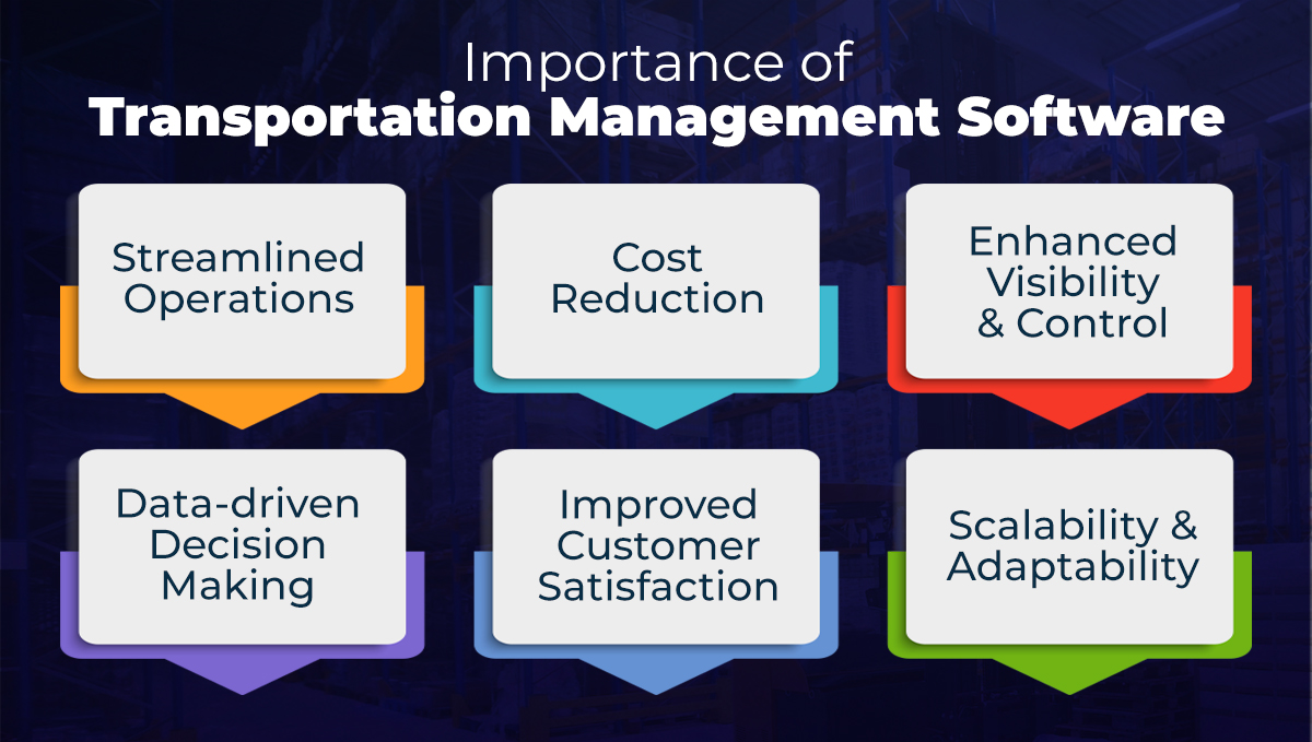 Importance of Transportation Management Software
