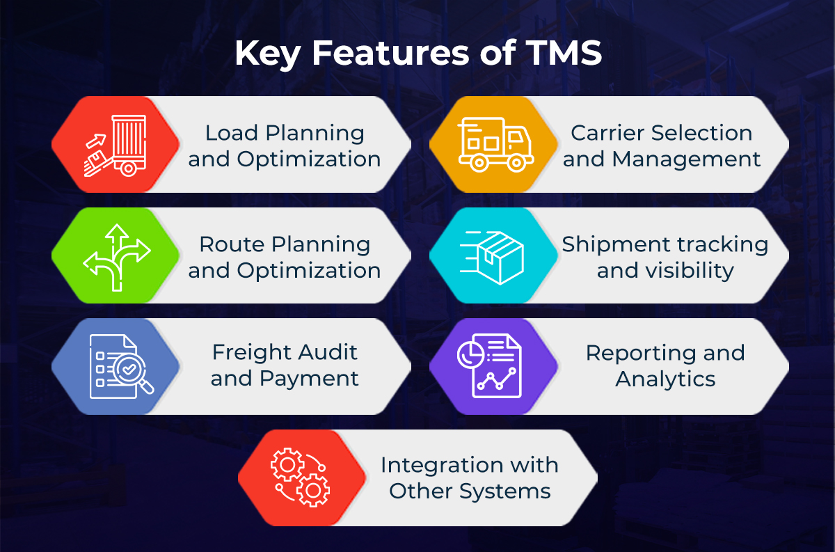 Key features of the best transportation management software