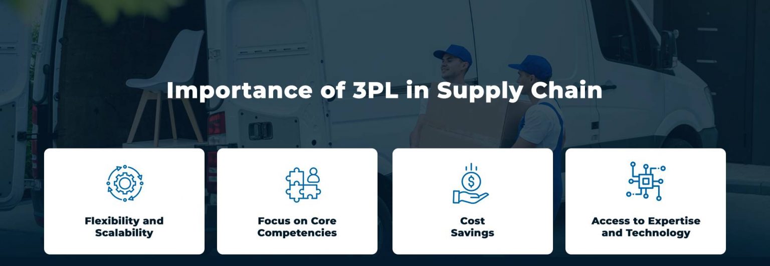 Loginext Blog The Ultimate Guide To Master 3pl Logistics