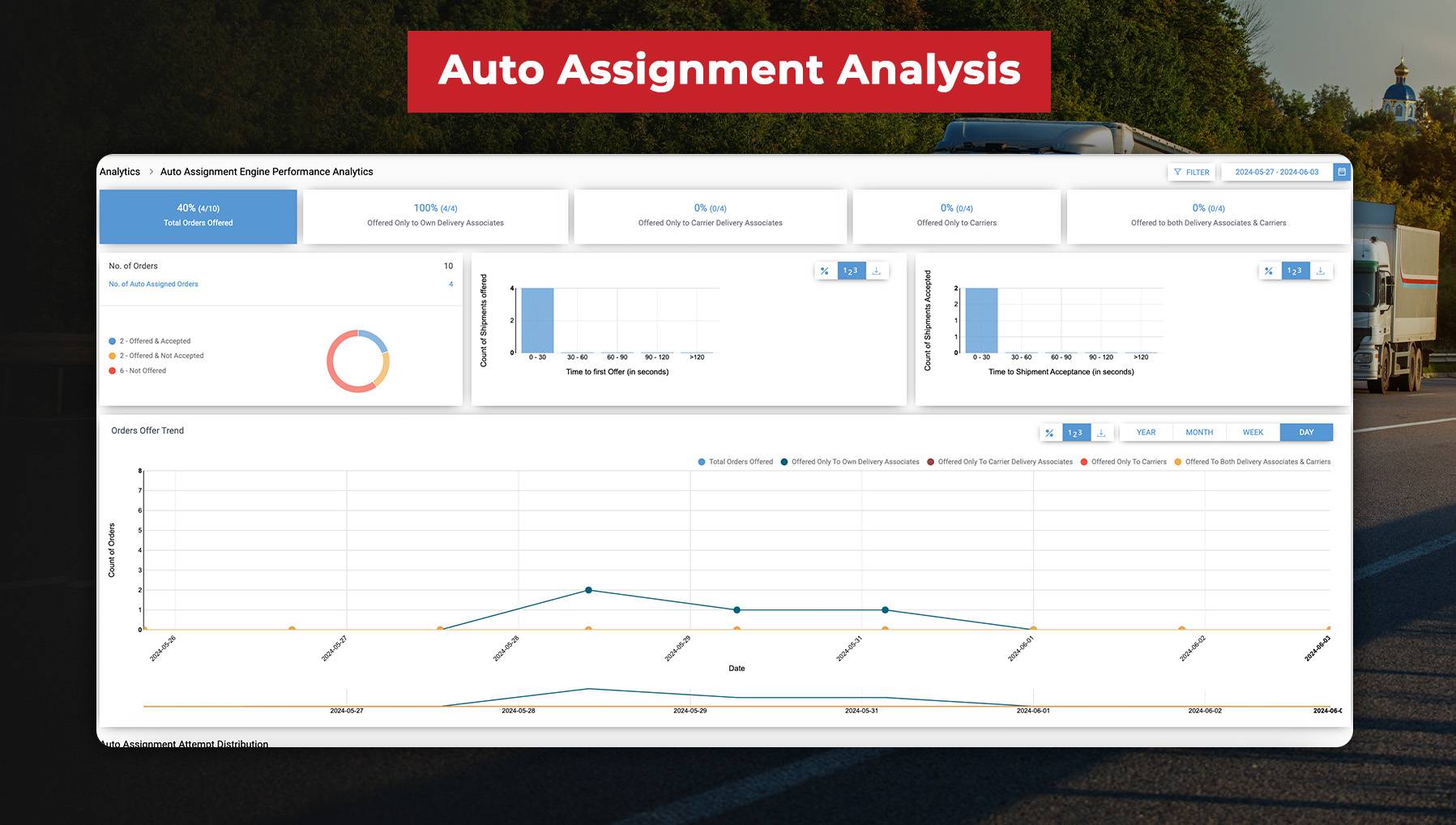Auto Assignment Analytics in Reports and Analytics with Generative AI
