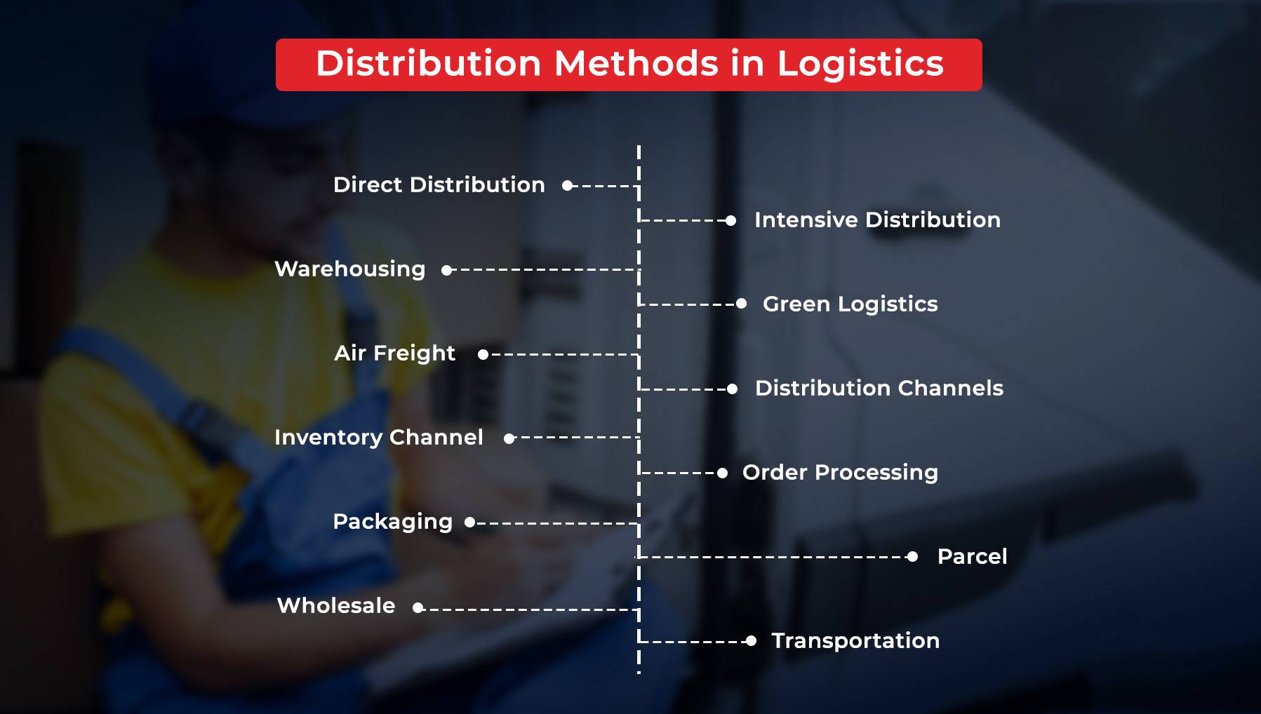 Different Distribution Methods Handled By Logistics Management Software