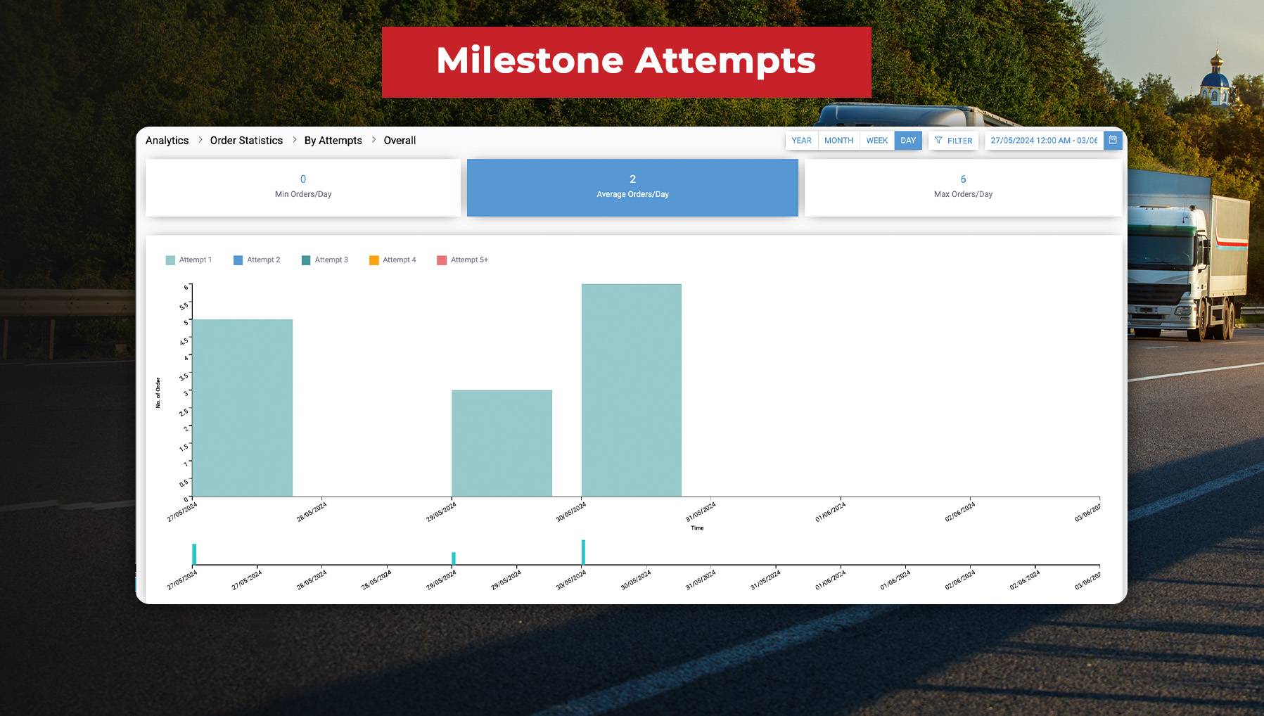 Milestone Attempts in Reports and Analytics Using Gen AI