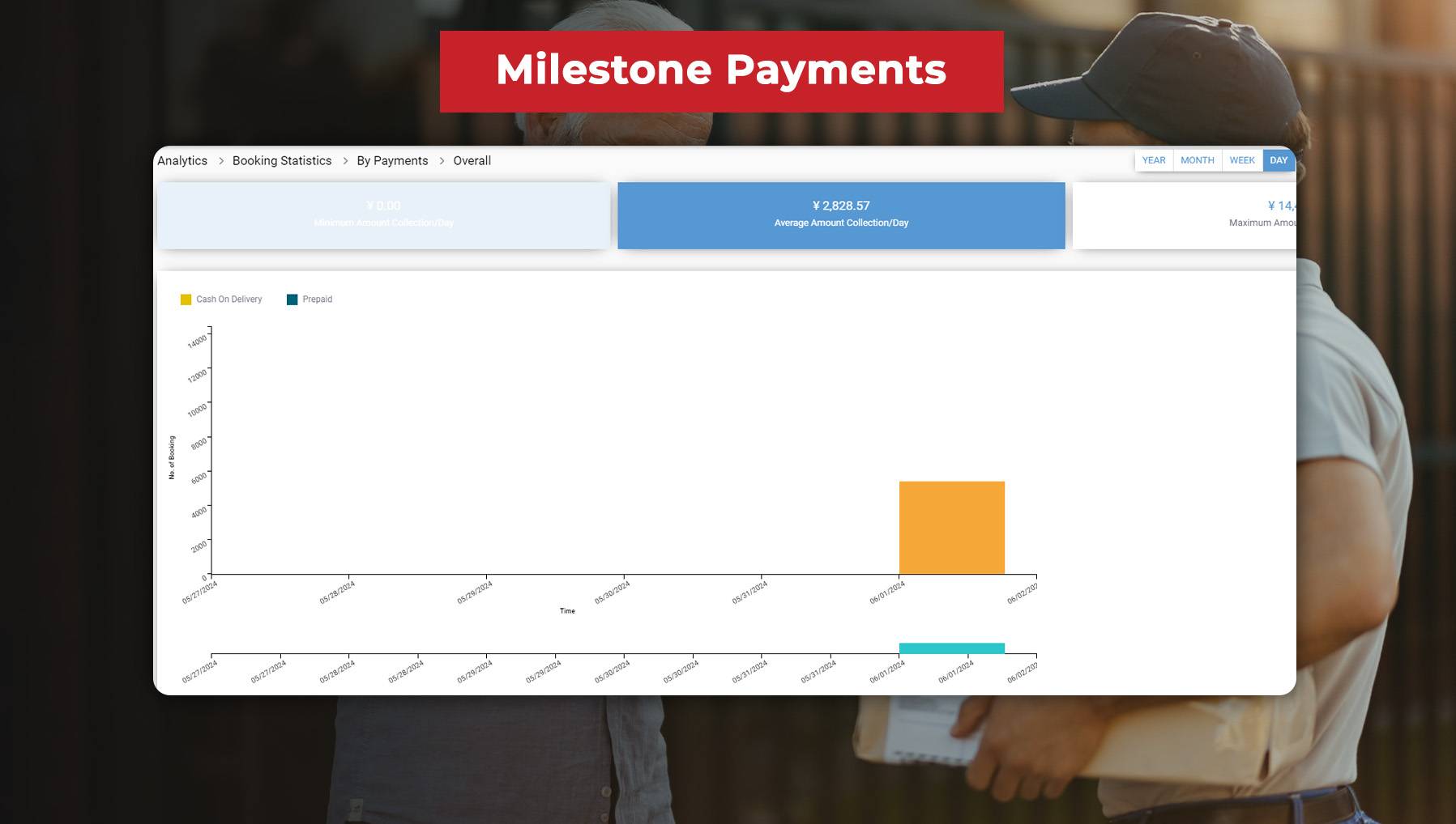 Milestone Payments in TMS