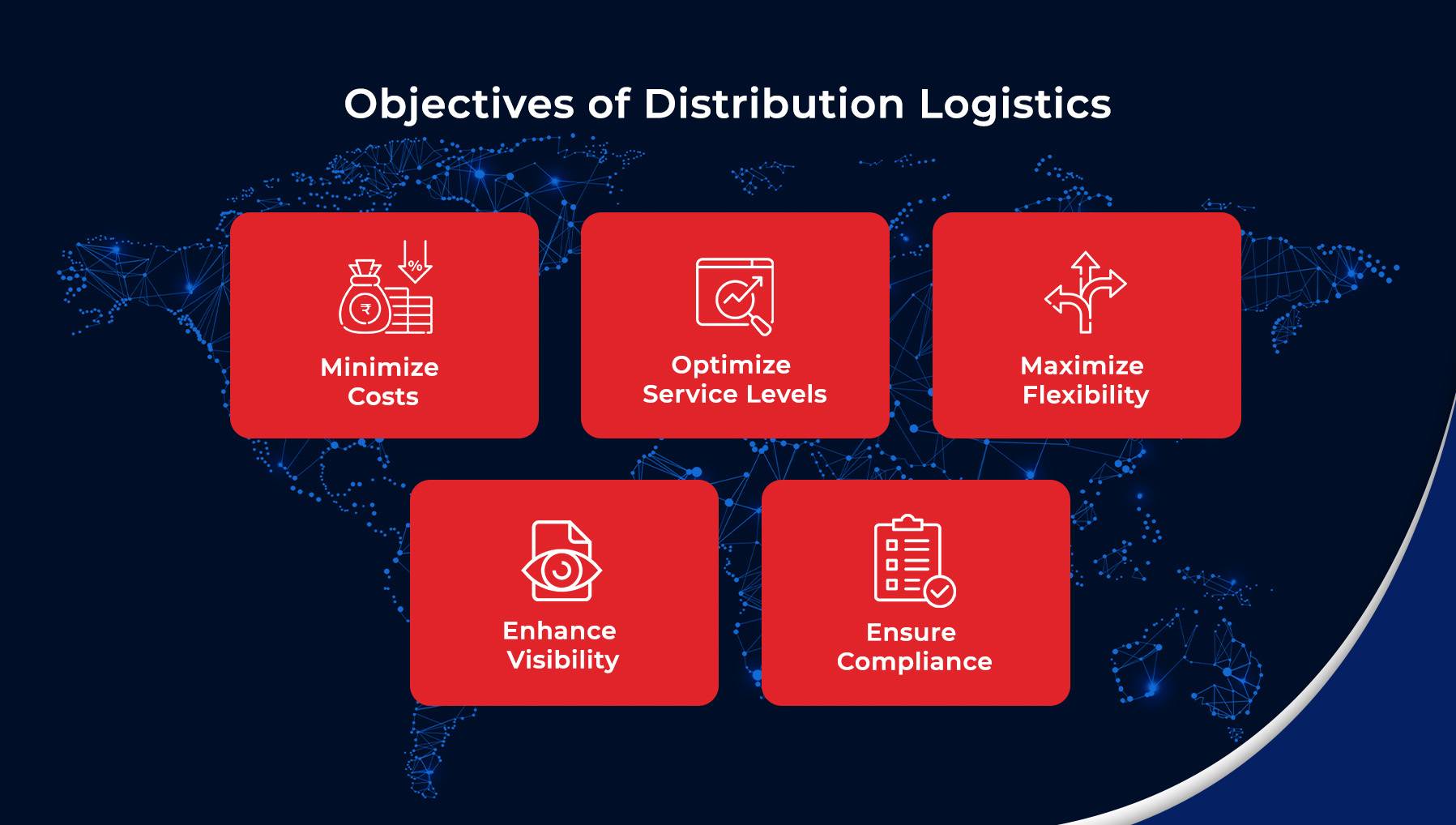 Objectives achieved using Logistics Management Software for Distribution